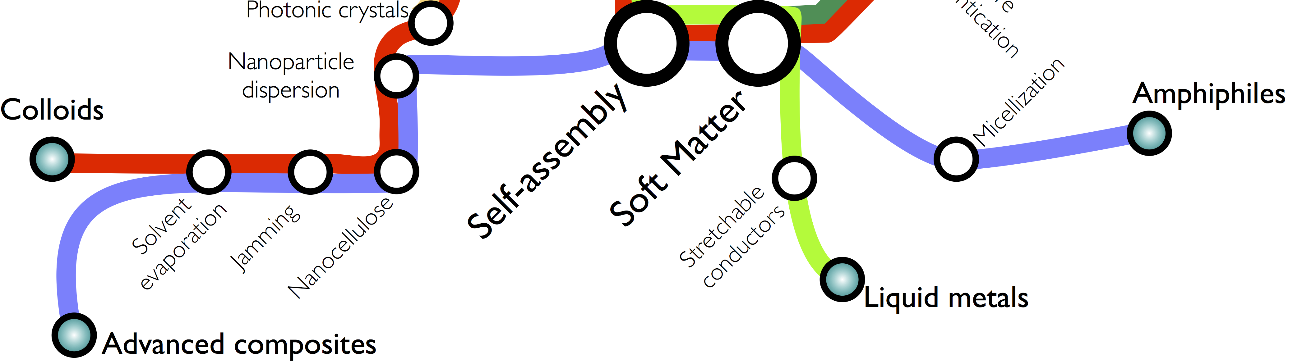 Research map