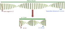 Christina_CNC-Langmuir-2015
