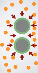 depletionattraction